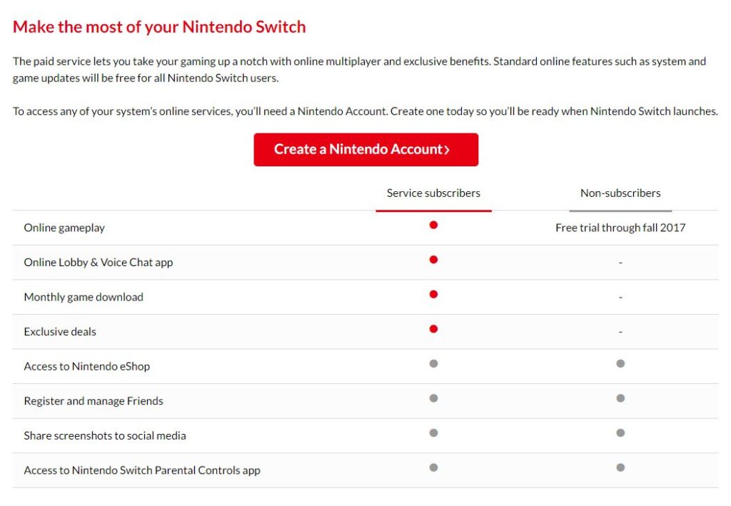 the-nintendo-switch-paid-online-service-doesnt-sound-great_3-148428868021
