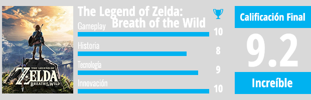 the-legend-of-zelda-breath-of-the-wild-resena